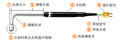 How to order of N series